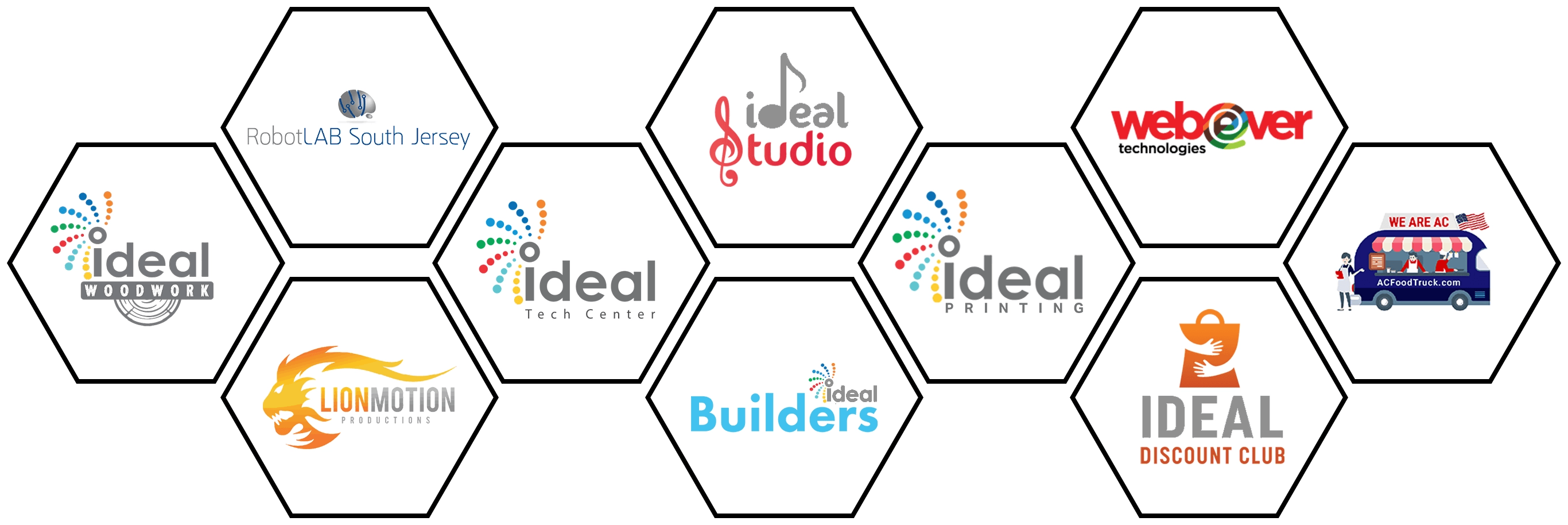 Ideal Social Enterprises Network, Woodwork, RobotLAB, Tech Center, Studio, Printing, Builders, LionMotion, AC Food Truck, and more